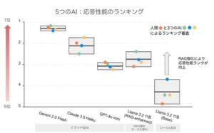 放射線科医の診療コンサルト業務をAIが支援