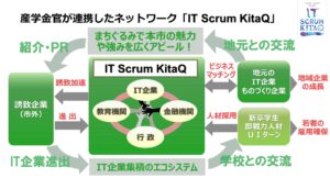 AI CROSS、『IT Scrum KitaQ』賛同企業に登録