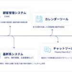 【機能リリース】「AIが会話で完結。日程調整まで自動対応」