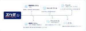 【機能リリース】「AIが会話で完結。日程調整まで自動対応」