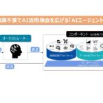 ジェイテクト、専門知識不要でAI活用機会を広げる「AIエージェント構想」を発表