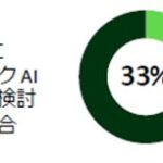 ServiceNow Japan、2025年度版 企業のAI活用成熟度に関する調査報告書の日本語版を公開