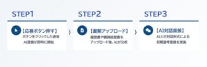 AI面接官による採用プロセスの自動化に着手