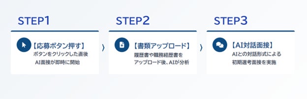 AI面接官による採用プロセスの自動化に着手
