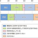 生成AI活用の遅れに終止符を。名古屋商工会議所のIT企業団体「Pit-Nagoya」が『生成AIの活用とマネジメント』をテーマとした複合型イベントを開催