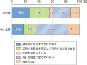 生成AI活用の遅れに終止符を。名古屋商工会議所のIT企業団体「Pit-Nagoya」が『生成AIの活用とマネジメント』をテーマとした複合型イベントを開催