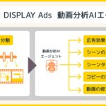 AI活用で動画広告作成業務の効率化・高度化を推進「CREATIVE BLOOM DISPLAY Ads」にて、動画分析AIを提供開始