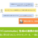 AIボイスボット「commubo」、生成AI連携の会話デモ体験を公開