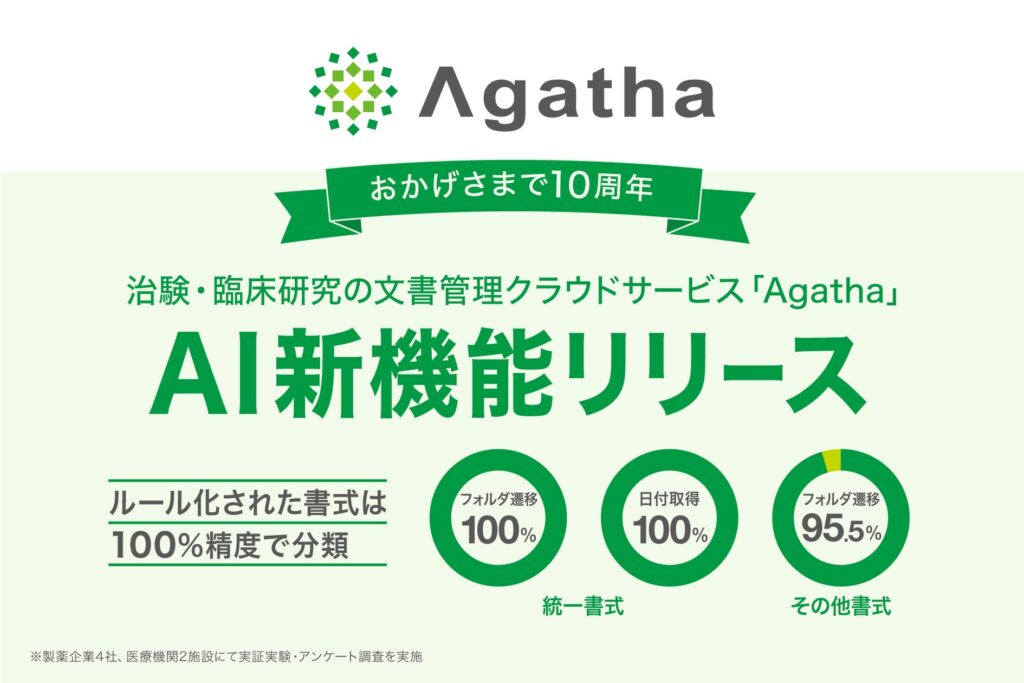 治験・臨床研究のDXサービス『Agatha』、文書登録をAIが支援する新機能を7月1日に正式リリース