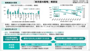 「東京都AI戦略」を策定しました