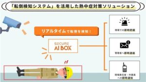 AIが見守る現場の安全「転倒検知」で熱中症対策
