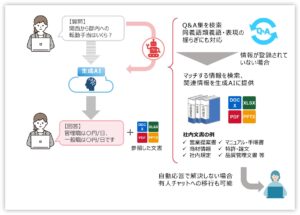 「RICOH Chatbot Service 生成AIチャット Pro」を提供開始