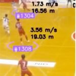汎⽤カメラを活⽤したアリーナスポーツの AI 映像分析に関する共同研究をスタート