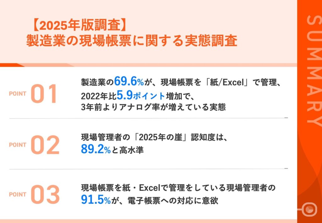 【製造業の生成AI活用実態は?】40.4%が「社内ルール整備済み」と回答 最も活用されている業務は「メールや文書の作成」と「技術情報の検索や要約」が同率1位