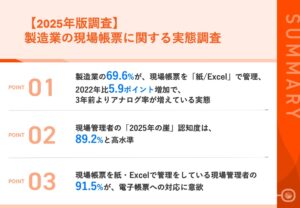 【製造業の生成AI活用実態は？】40.4%が「社内ルール整備済み」と回答　最も活用されている業務は「メールや文書の作成」と「技術情報の検索や要約」が同率1位