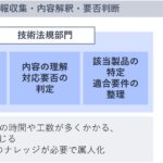 NEC、生成AIを活用した法規制対応の高度化に向けた社内実証を実施～法規適合業務を変革し、属人化を解消する“仕組みで品質をつくる”時代へ～