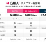 『広報AI』が法人プラン(月額3.7万円)を7/1より販売開始