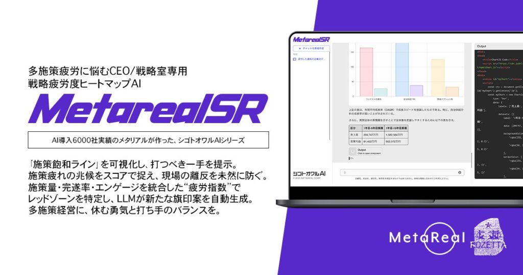 【メタリアル・グループ】戦略疲労度ヒートマップAIエージェント「Metareal ストラットリフレッシュ(Metareal SR)」7/24提供開始