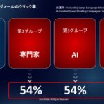 AIが仕掛けるサイバー攻撃のリアルとは？