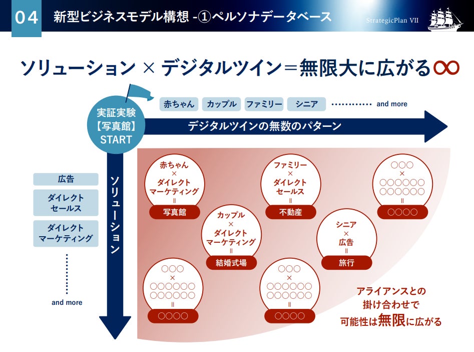 【地域新聞社】「生成AIを活用した心理状態デジタルツインによる広告効果最大化技術」に関する特許出願のお知らせ