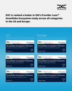 DXC荣膺2025年ISG Provider Lens™ Snowflake生态系统合作伙伴研究领导者称号