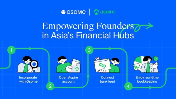 OSOME VÀ ASPIRE TRAO QUYỀN CHO CÁC NHÀ SÁNG LẬP TIẾT KIỆM THỜI GIAN NHỜ ĐỔI MỚI CÔNG NGHỆ