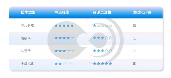 车用虚拟化技术:域控融合的必经之路