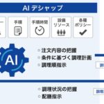 【株式会社ジャストプランニング】高度な厨房オペレーションをAIが指揮する「まかせてAIデシャップ™」を共同開発・提供開始