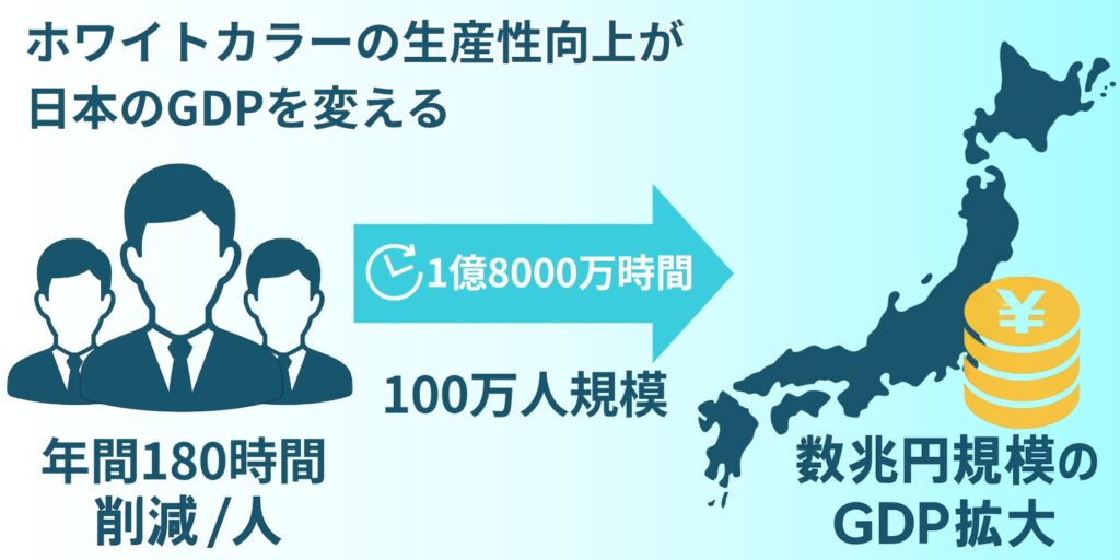 AI搭載スライド生成ツール『イルシル』がホワイトカラーの非生産的業務に革命を起こし、日本経済に新たな未来をもたらす。