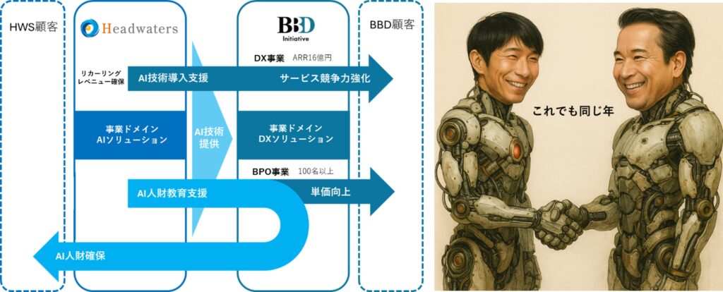 AIの民主化×データドリブン経営で、日本の産業に再起動を