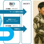 AIの民主化×データドリブン経営で、日本の産業に再起動を
