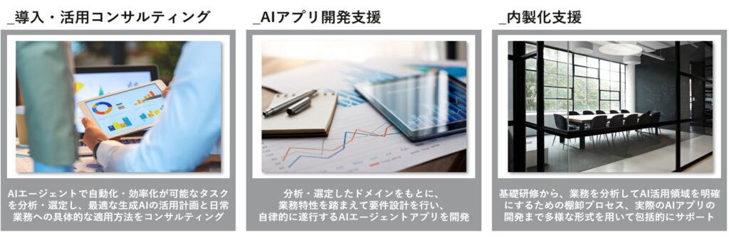 パーソルビジネスプロセスデザイン、業務特性に適したAIエージェントの導入・活用を支援する『AIエージェント導入・活用コンサルティングサービス』を提供開始