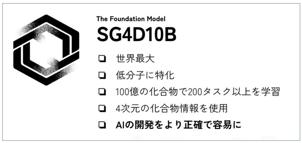 「GENIAC」プロジェクトで世界最大の分子特化型基盤AIモデル「SG4D10B」を開発しました
