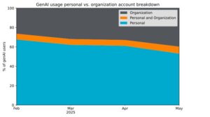 Netskope、AIを活用した新機能を発表　ユニバーサルZTNAを最適化するCopilotを含むサービスを強化