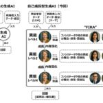経営議論等を革新する自己成長型AIサービス「Happiness Planet FIRA」を提供開始