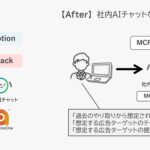 Hakuhodo DY ONE、AIと外部システムを標準化する「Model Context Protocol（MCP）」導入支援サービスを提供開始