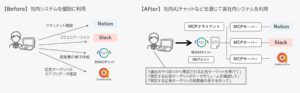Hakuhodo DY ONE、AIと外部システムを標準化する「Model Context Protocol（MCP）」導入支援サービスを提供開始