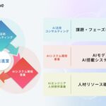 TWOSTONE&SonsグループGrowth One、企業のAI導入から社内定着までの伴走型パートナー「AI推進室」の提供を開始