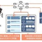 生成AIで面談業務を効率化し、住民支援の質を高めるリンクワーカー業務支援システムを開発