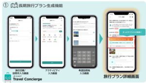 生成AIを活用した旅行計画支援サービス「JR EAST Travel Concierge」の実証実験第2弾 ～個別最適な旅程のご提案と多言語対応などにより、日本での旅行体験向上を目指します～