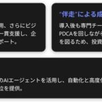 Microsoft Fabric/Azure Databricks基盤を活用したAIデータドリブンBizOpsマネージドサービスの提供開始