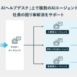 「PKSHA AI ヘルプデスク」で複数のAIエージェントが連携するマルチエージェントをリリースー問い合わせ部署に迷う心理的・時間的ストレスをゼロに