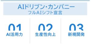 総合PR会社として初となる『フルAIシフト宣言』-AIを活用して既存事業の継続と新規事業の創出を両立-