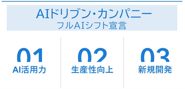 総合PR会社として初となる『フルAIシフト宣言』-AIを活用して既存事業の継続と新規事業の創出を両立-