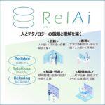 AIブランド「RelAi」の立上げおよび「RelAiナレッジアシスタント」の提供開始