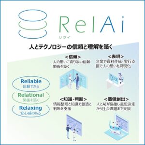 AIブランド「RelAi」の立上げおよび「RelAiナレッジアシスタント」の提供開始