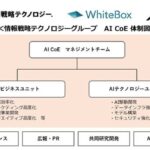 AI技術の集約拠点、AI CoE設置のお知らせ
