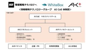 AI技術の集約拠点、AI CoE設置のお知らせ