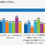 デル・テクノロジーズ、アジア太平洋地域におけるAI導入の最新インサイトを発表　日本は、AI導入で戦略的優位性を持ってけん引するも、依然としてスキル不足が課題