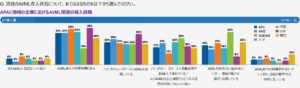 デル・テクノロジーズ、アジア太平洋地域におけるAI導入の最新インサイトを発表　日本は、AI導入で戦略的優位性を持ってけん引するも、依然としてスキル不足が課題